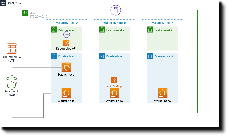 aws-kops-ansible