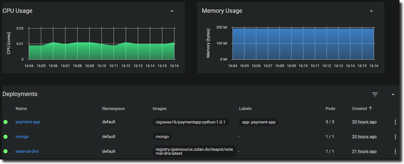 default-deployments-kubernetes-dashboard