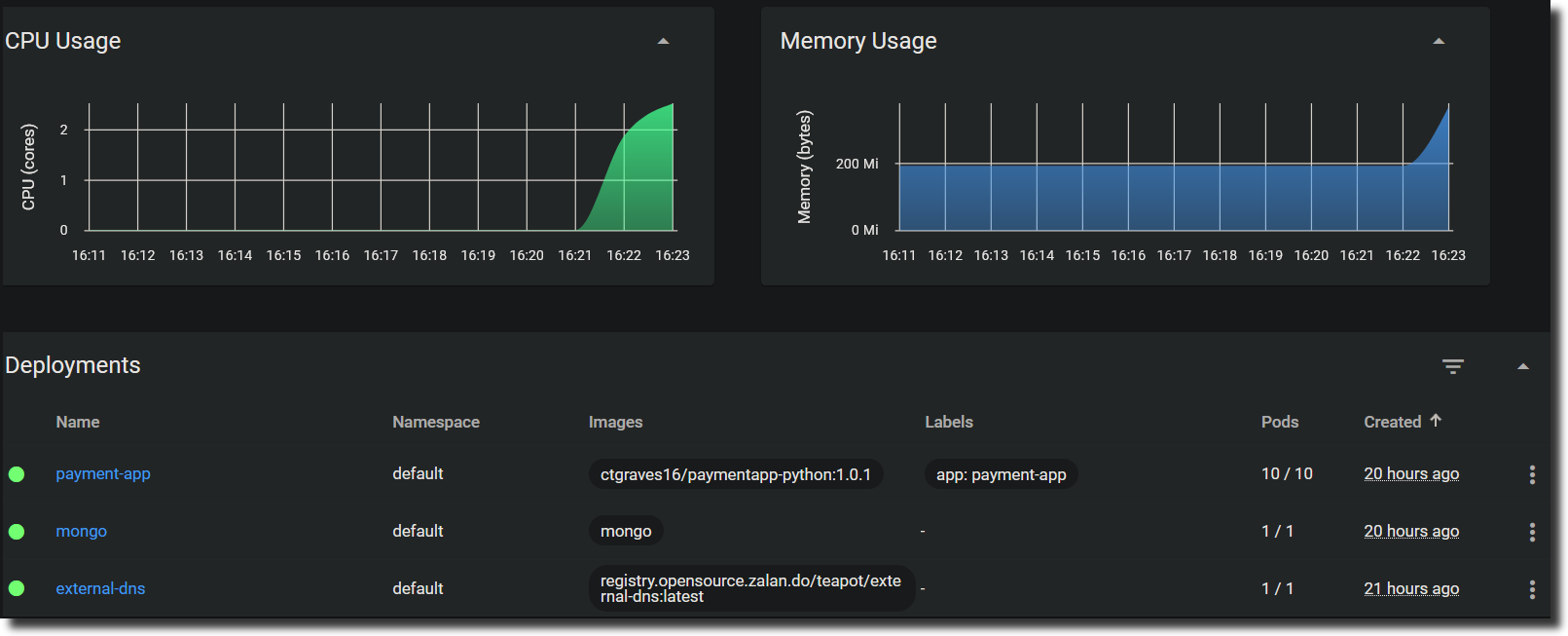 hpa-deployments-kubernetes-dashboard